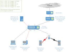 Dynamic host configuration protocol (dhcp). Devices In Vlan Can T Obtain Ip Address From Dhcp Server Network Engineering Stack Exchange