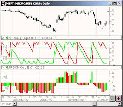 Aroon Arn Linn Software