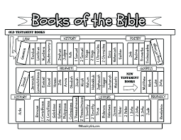 Books Of The Bible Bookcase Printable Ministryark Bible Study For Kids Books Of The Bible Bible For Kids