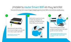 Podrás aprender cómo entrar al router de movistar para cambiar el usuario y la contraseña. Router Smart Wifi Router Inalambrico Hgu Movistar