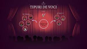 Folclorul copiilor folclorul copiilor ca si celelalte genuri ale folclorului, creatiile folclorului pastreaza elemente stravechi.multe jocuri ale copiilor sunt insotite si de instrumente muzicale ,obiecte care imita instrumentele muzicale. Tipuri De Voci By Ioana Camara