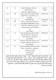 اعتماد شروط القبول بالأقسام العلمية لكلية الآداب جامعة حلوان للعام الجامعي 2019 2020 كليه الآداب جامعه حلوانfaculty Of Arts Helwan University