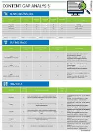 A change impact assessment assesses the impact of a change initiative. 40 Gap Analysis Templates Exmaples Word Excel Pdf