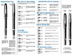 Pentamento Osmiroid Nib Chart