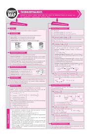 Pin On Chemistry Notes Jee Neet
