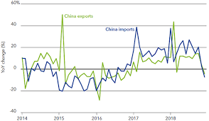 The Case For Chinese Equities Ishares Blackrock