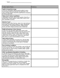 Progressive Era Reforms Group Assignment