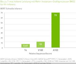 Posted this on the nvidia forums but i'm impatient tonight and thought reddit might be able to answer faster. Nvidia Aktie Auf Rekordkurs Warum Der Grafik Chip Hersteller Mit Hilfe Einer Technischen Revolution Anleger Weiterhin Reich Machen Durfte
