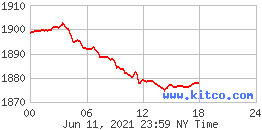 You'll receive email and feed alerts when new items arrive. Live Gold Prices Gold News And Analysis Mining News Kitco