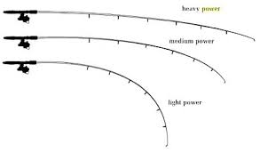 Fishing Rods Power Light Medium Heavy All Fishing Buy