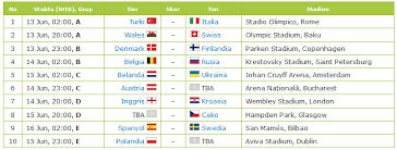 Situs yang sudah melayani membernya sejak 2010 ini dijamin aman dan bisa anda percaya. Euro 2020 Jadwal Bola Fastsharevn