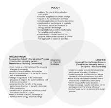 Contact your council to find out if they provide pest control services. Sustainability Free Full Text Adoption Of Energy Design Strategies For Retrofitting Mass Housing Estates In Northern Cyprus Html