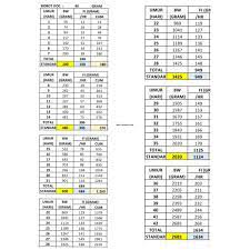 Harga telur terus turun ribuan peternak terancam bangkrut. Standart Bobot Ayam Broiler Broilerku