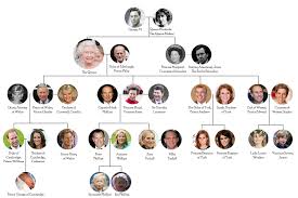The fourth son of george v and queen mary, and queen elizabeth's uncle. Prince William Of Gloucester Family Tree