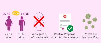 Insemination Ablauf Methoden Und Kosten