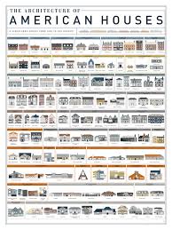 Pop Chart Lab Tag Archdaily