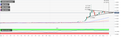 On the following widget, there is a live price of xrp with other useful market data including xrp's market capitalization, trading volume, daily, weekly and monthly changes, total supply, highest and lowest prices, etc. Ripple Price Analysis Xrp Prepares For A Gigantic Breakout Eyeing 1 Forex Crunch