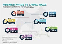 Fast fashion brands are relatively cheaper in malaysia when compared to the west. Working Conditions In The Fashion Industry Sustainyourstyle