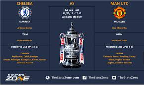 Manchester united are unbeaten in. 2018 Fa Cup Final Chelsea Vs Manchester United Preview The Stats Zone
