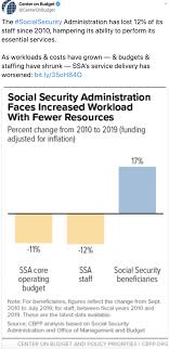 Via Twitter Budgeting Administration Social Security Administration