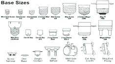 The first thing to check is the bulb size: 9 Lamps Base Ideas Lamp Bases Incandescent Lamp Light Bulb Bases