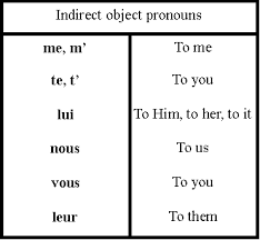 Kahoot Play This Quiz Now Teaching French How To Speak French French Words