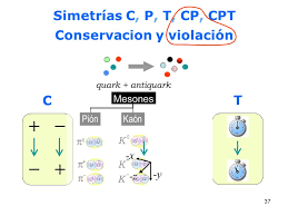 Simetrías C, P, T, CP y CPT - La Ciencia de la Mula Francis