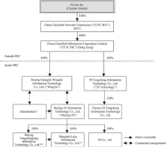 process chart of online trading of shares and debentures