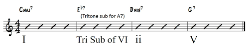 3 Types Of Tritone Substitution With Lick Examples Learn