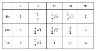 Persamaan Dan Pertidaksamaan Trigonometri Trigonometri Matematika Sarjana