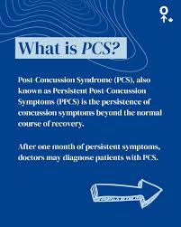 Image result for Postconcussion Syndrome