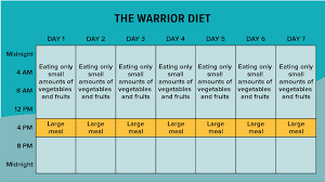 A guide to skipping meals for potential benefits. 6 Popular Ways To Do Intermittent Fasting