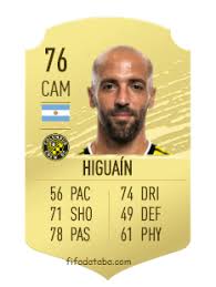 Fifa 20 составы с зимними трансферами. Federico Higuain Fifa 20 Rating Card Price