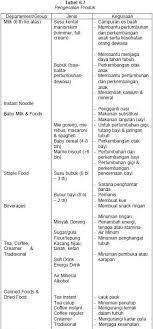We did not find results for: Adhie Center Klasifikasi Produk Retailing