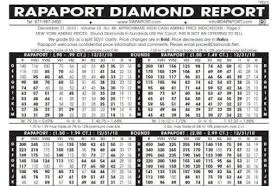Rapaport Diamond Report Examples And Forms