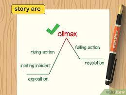 That leaves us thinking there are two kinds of people: 4 Ways To Write A Book Wikihow
