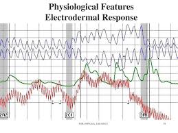 Physiological Features A Review Of Polygraph Test Data Ppt