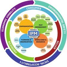 The nypma is the voice for pest management companies all throughout new york state. Pdf The New Integrated Pest Management Paradigm For The Modern Age