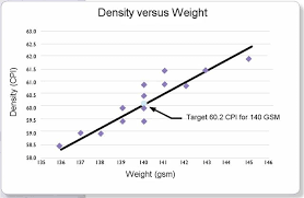 Automation Partners Cpi Vs Weight
