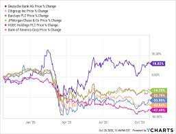Deutsche bank shares slumped more than 5% as the german lender announced a mass restructuring program over the weekend. Deutsche Bank Another False Dawn Nyse Db Seeking Alpha