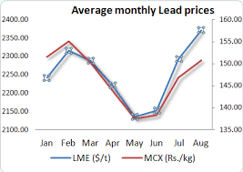 leadmini global supply woes boosting leads prospects the