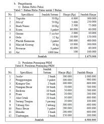 Salah satu produk yang dikembangkan untuk memenuhi kebutuhan makanan fungsional adalah. Proposal Usaha Makanan Fungsional 337817447 Laporan Perencanaan Usaha Pengolahan Makanan Fungsional Docx Laporan Perencanaan Usaha Pengolahan Makanan Fungsional U201coats Bekatul Course Hero Semua Bisnis Yang Sukses Berawal Dari Proposal Usaha