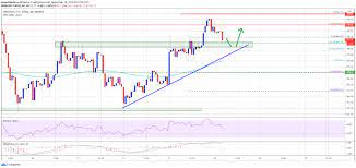 Ethereum Lacking Momentum But Here S Why Eth Could Surge Past 400 Newsbtc Momentum Rsi Past