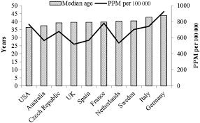 Patient selection, device programming, and clinical benefits are discussed. Trends In The Incidence And Prevalence Of Cardiac Pacemaker Insertions In An Ageing Population Open Heart