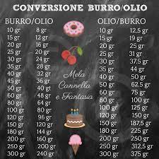 Conversione Burro Olio Dosi Per Preparare Dolci E Torte