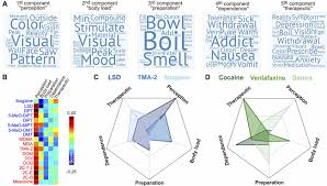 Frontiers The Varieties Of The Psychedelic Experience A