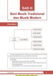 Jelaskan fungsi musik tradisional sebagai sarana ekonomi. Bab 3 Seni Musik Tradisional Dan Modern