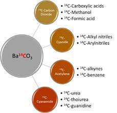Isotopic Api Labelling With Carbon 14