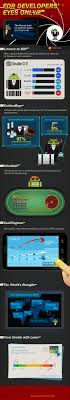 For Developer Eyes Only Secret Intel On Android Apps Infographic Infographic Ios App Development Android App Development