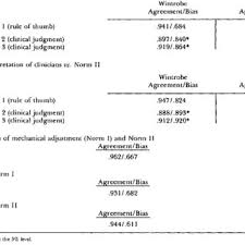 Pdf An Evaluation Of The Relative Merits Of The Wintrobe And Westergren Sedimentation Methods Including Hematocrit Correction The rate of sedimentation in a period of one hour called esr and also biernacki test. westergren sedimentation methods